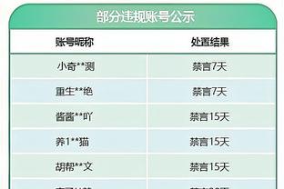 同一天过生日啦！祝福我团的纳乔队长&阿糖哥生日快乐？